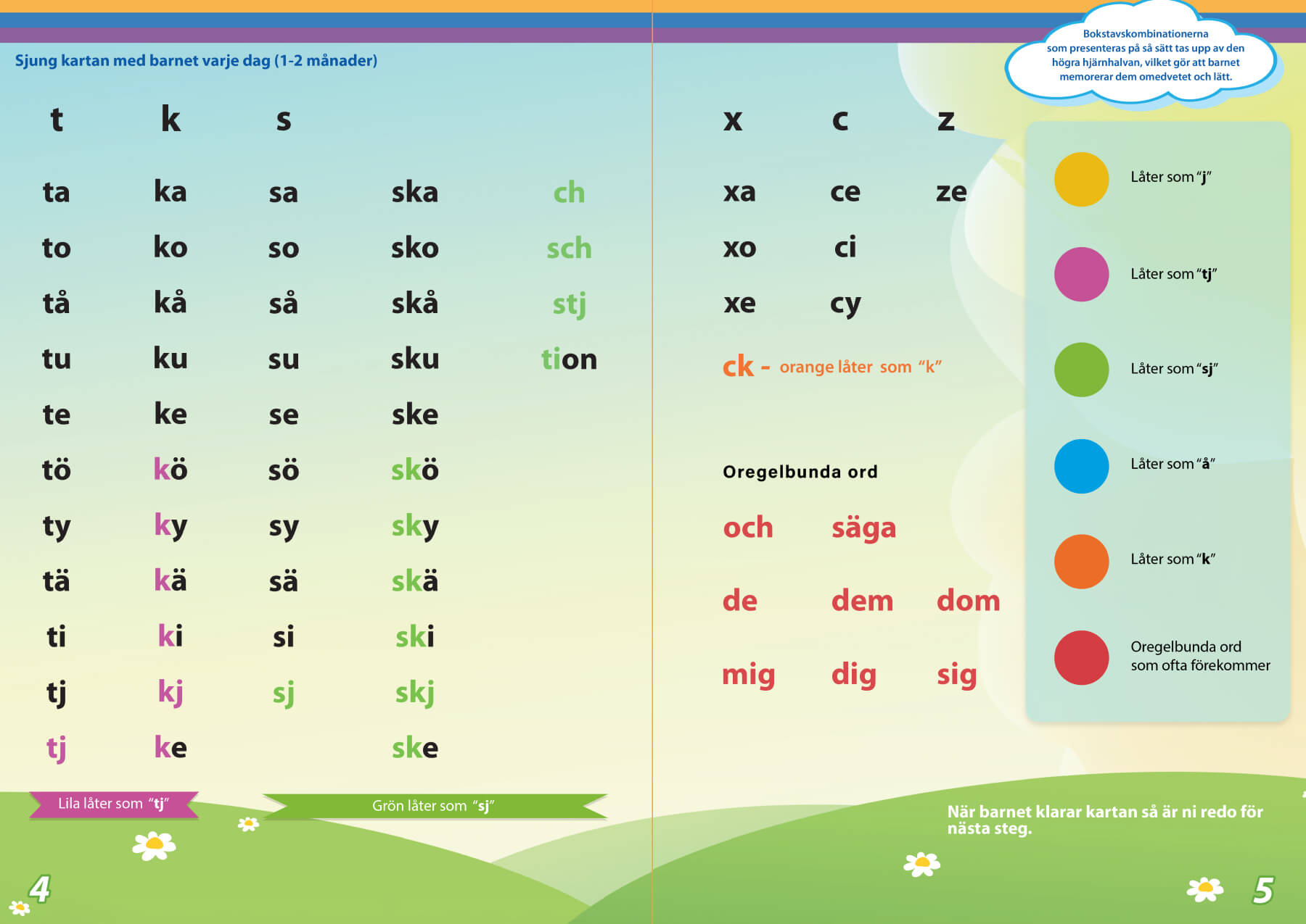 Kit completo: Leggere è facile + Contare è facile con mappa dei suoni gratuita